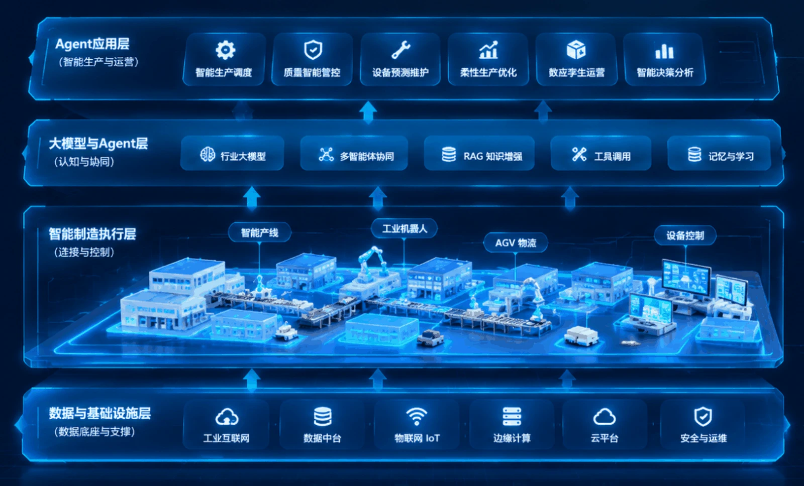 新一代智能制造系统架构示意